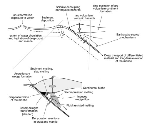 What might control the width of volcanic arcs? - Big Think