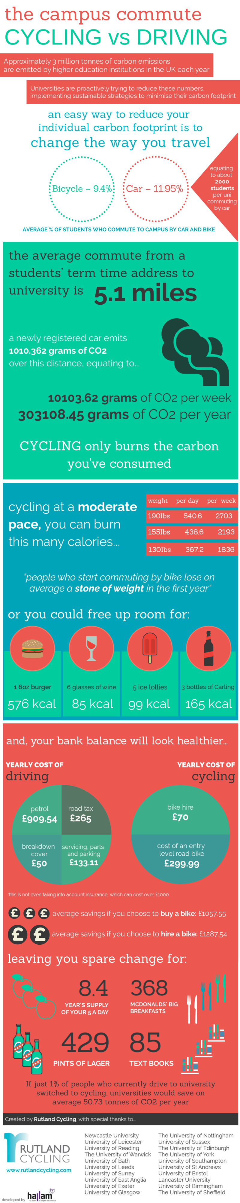 Infographic: Reasons To Consider A Bike Commute - Big Think