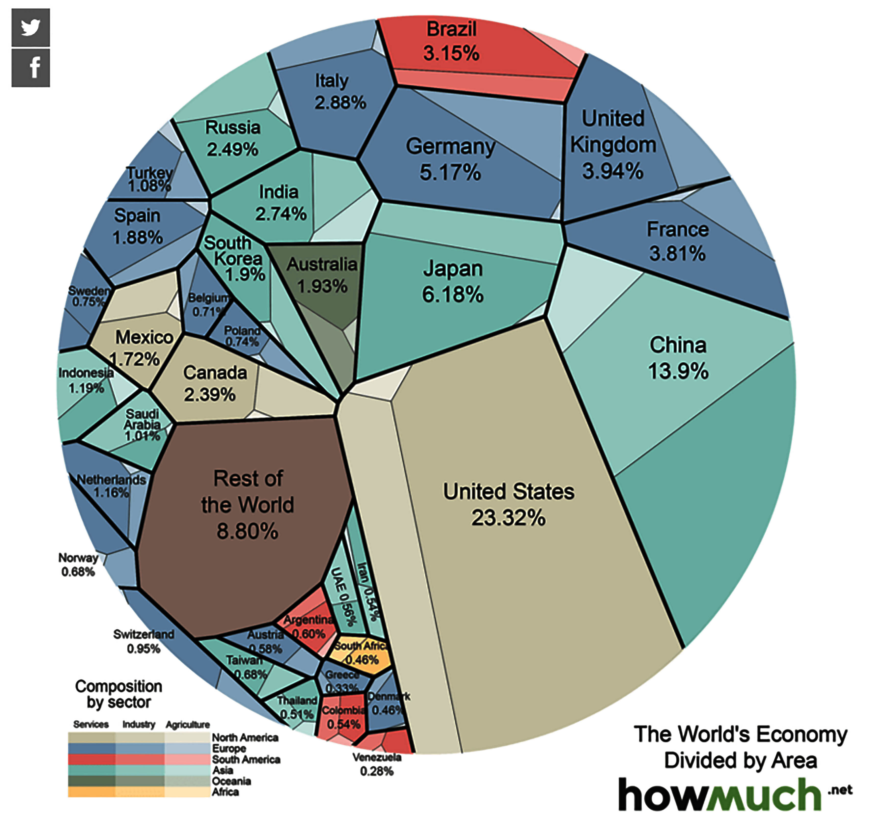 Shrinking, but Still Big: America's Slice of the Global Economic Pie ...