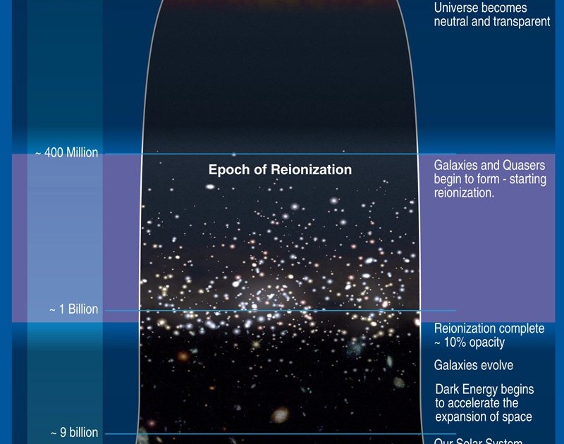 The Universe’s Dark Ages May Hold The Secrets To Dark Matter, Inflation ...