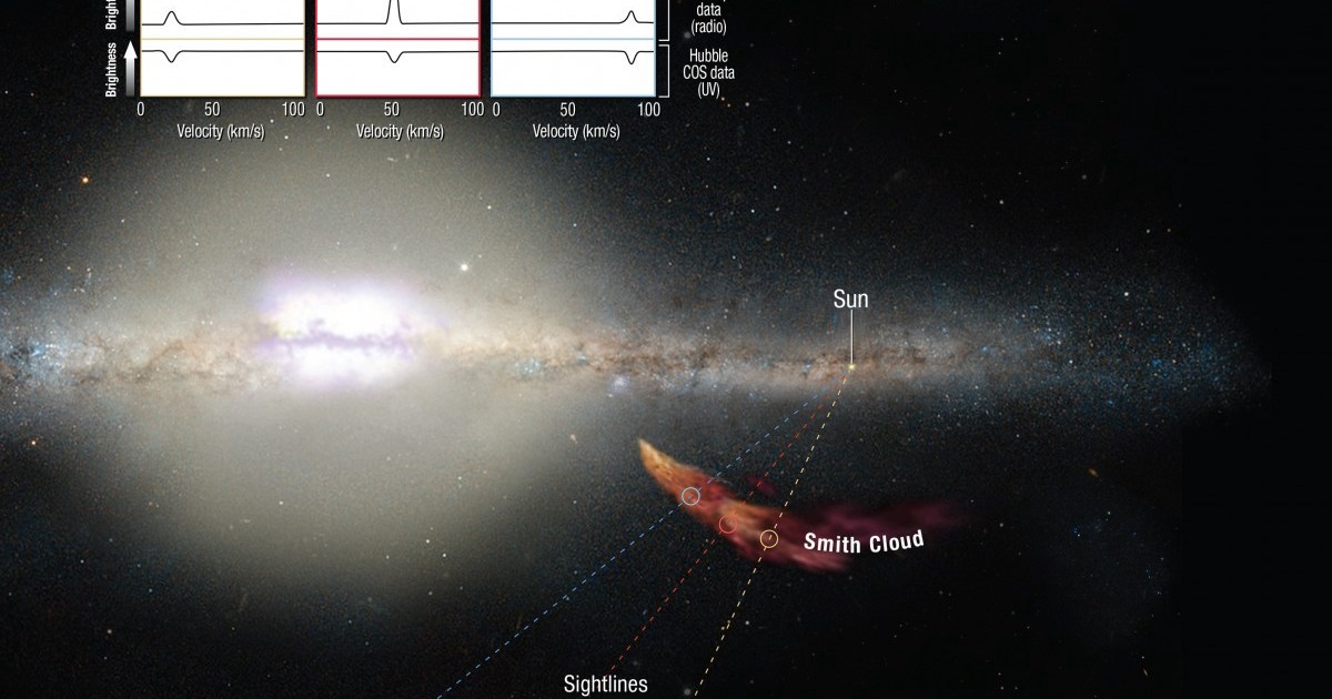 Monstrous Cosmic Gas Cloud Set To Ignite The Milky Way - Big Think