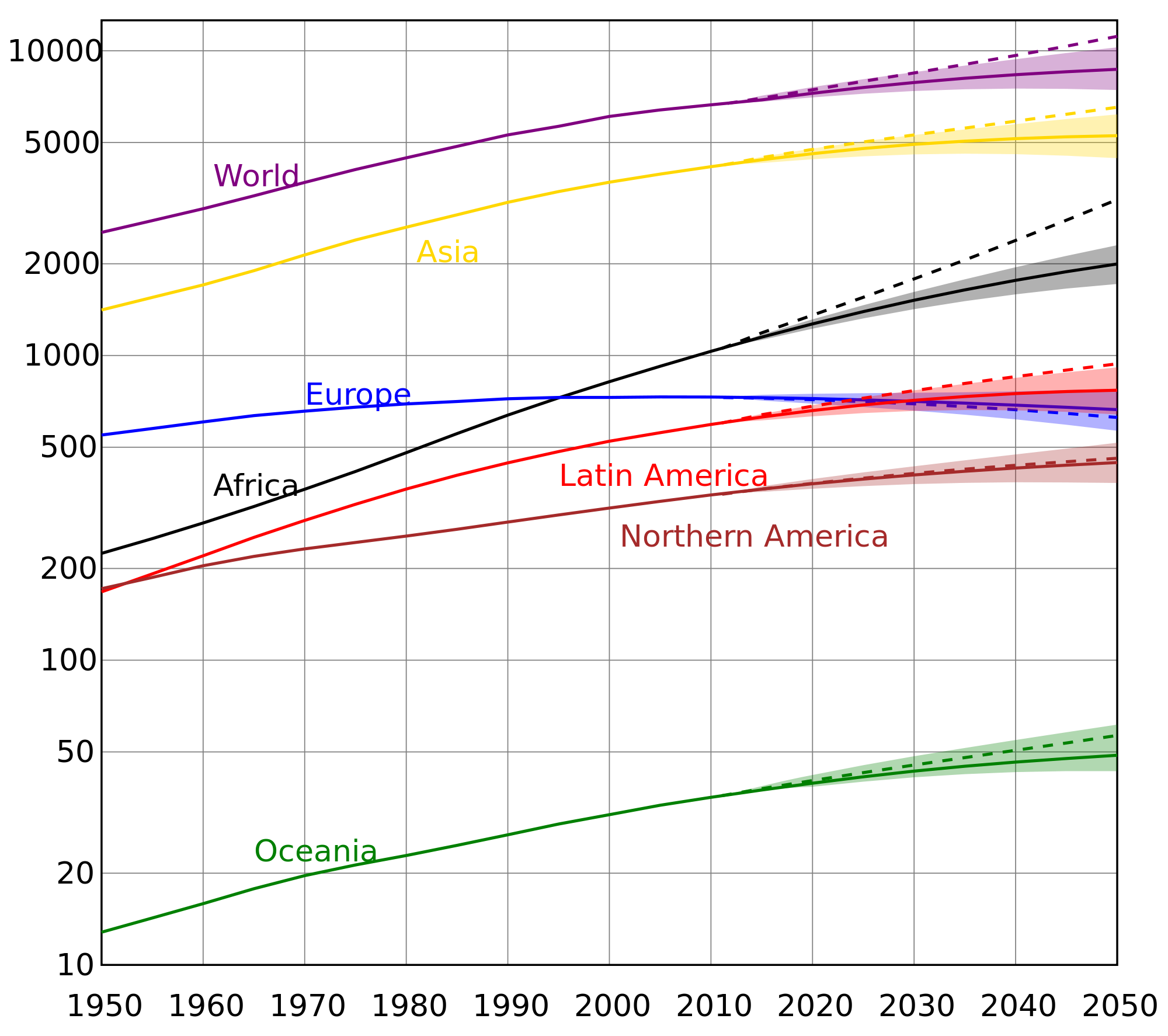 can-the-world-sustain-9-billion-people-by-2050-big-think