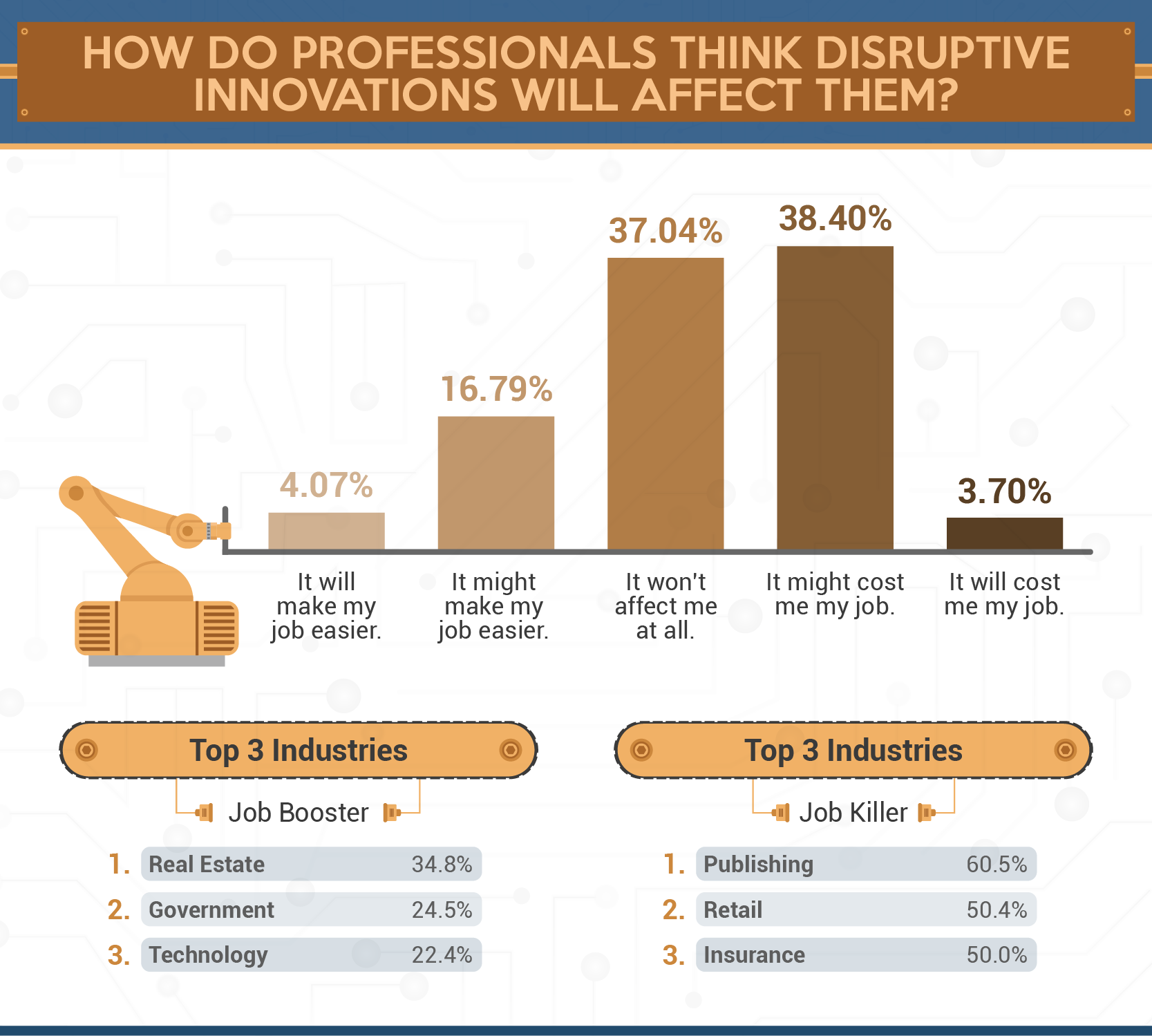 Feeling AI Anxiety? 41% of Americans Fear Getting Replaced by Tech ...