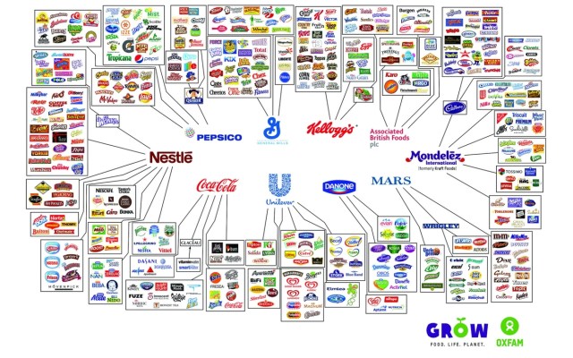 10 Companies That Control Just about Everything You Eat - Big Think