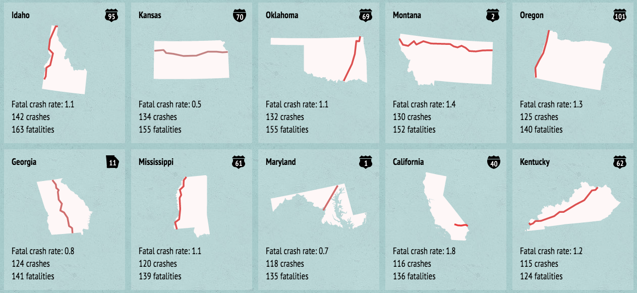 America's Deadliest Highways Big Think