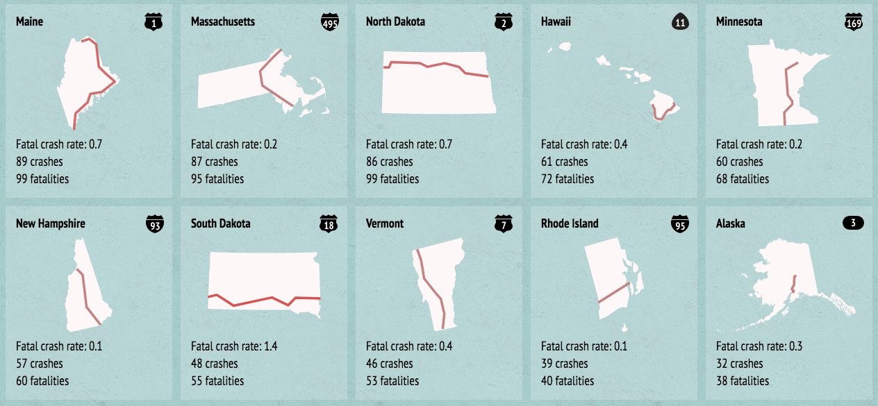 America's Deadliest Highways Big Think