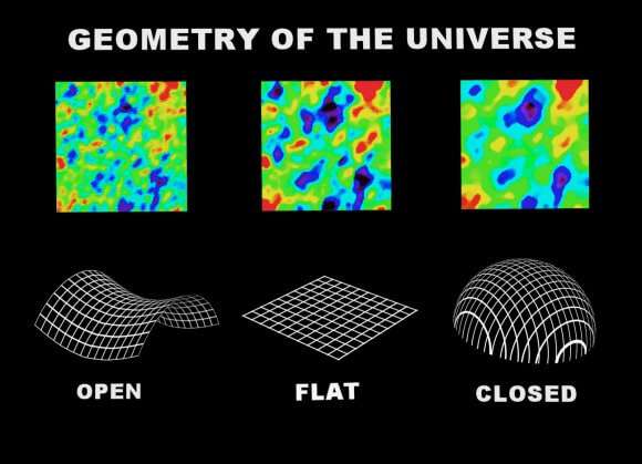 5 Of The Biggest Questions That Science Can't Answer Yet - Big Think