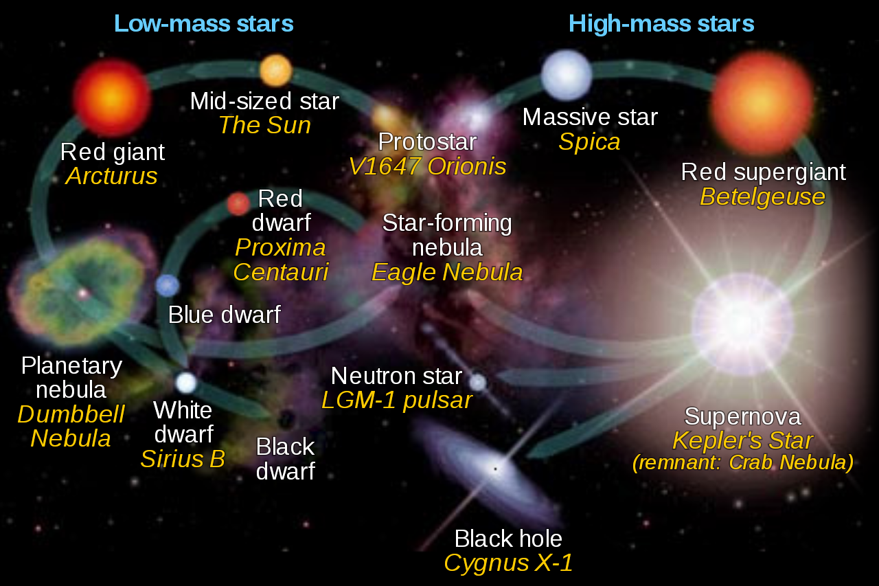 Cosmic Riddle: How Can This Star Be Older Than the Universe? - Big Think