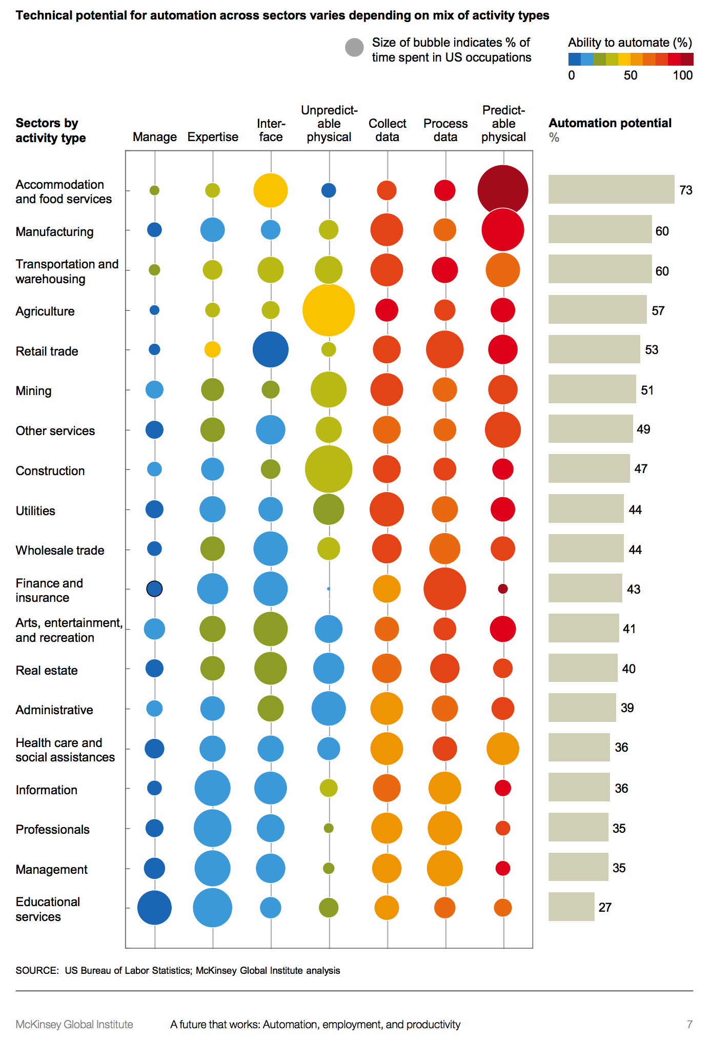 Over 30% Of All American Jobs To Be Lost To Automation By 2030, Says ...