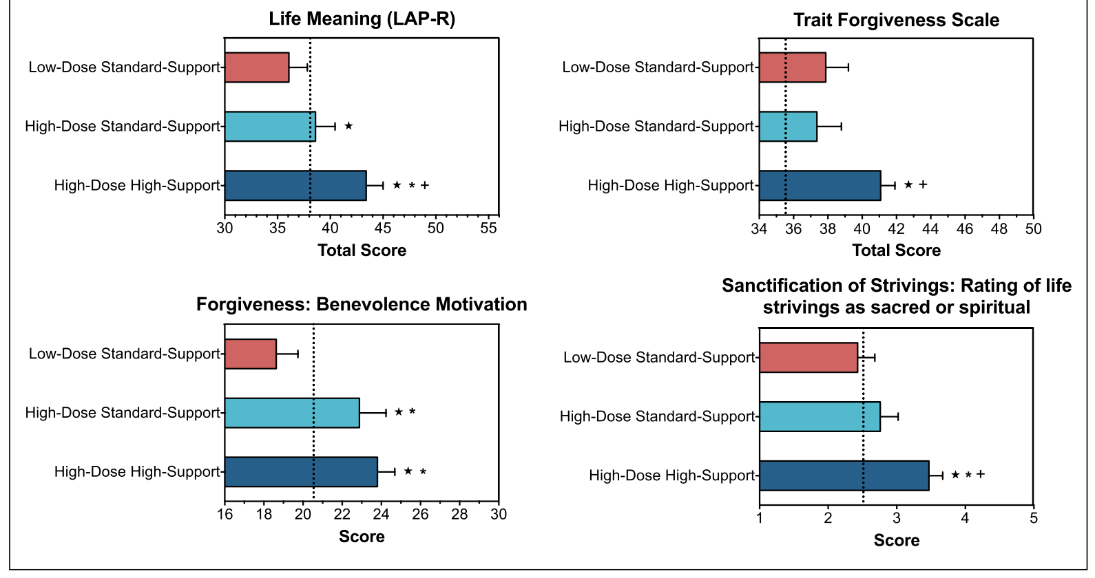 Mixing magic mushrooms and meditation has longterm benefits, Johns