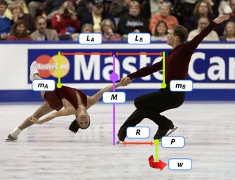 Figure skating physics for normal humans - Big Think