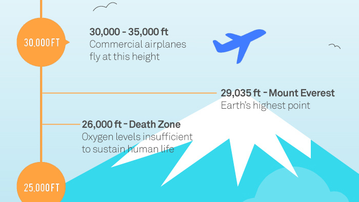 a-vertical-map-of-earth-how-high-or-low-can-you-go-big-think