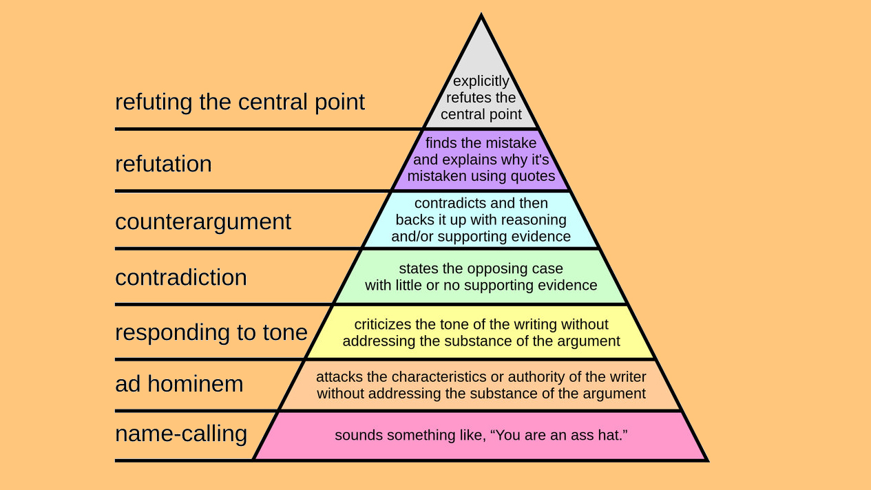 How to disagree well: 7 of the best and worst ways to argue - Big Think