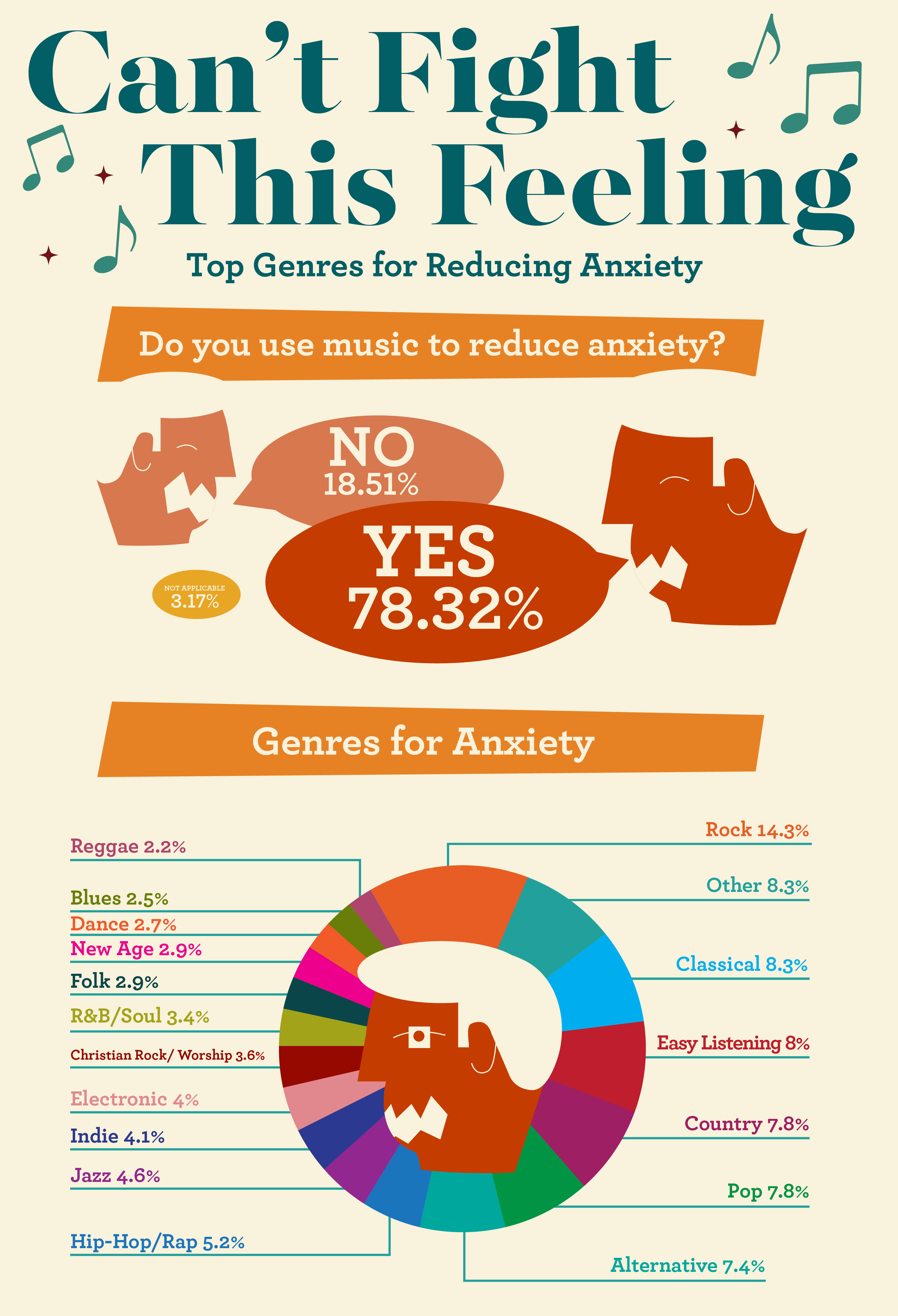 This is the music people listen to when they're feeling happy, sad or ...