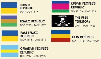 Flags of Russia, Alternative History, russia flag history 