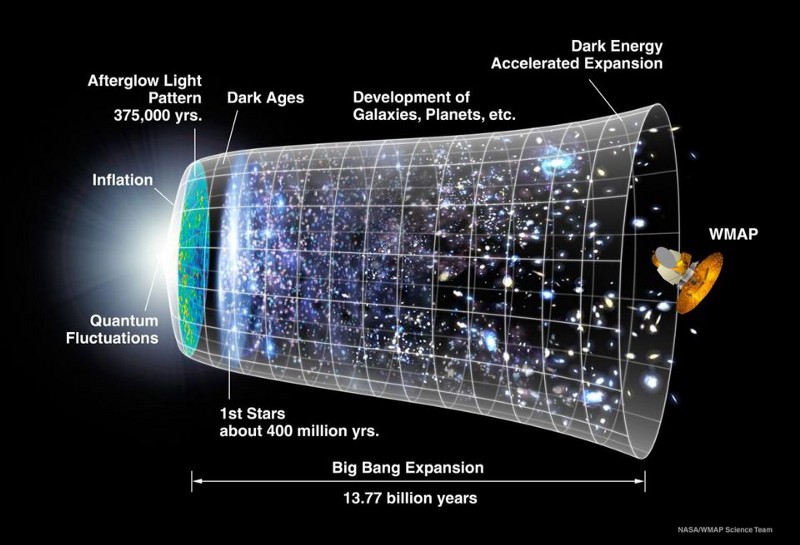 How many stars are there in the universe? - Big Think