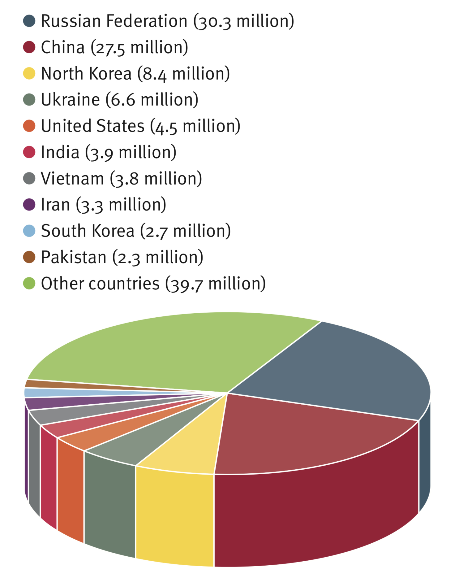 85% of the world’s 1 billion guns are in civilian hands - Big Think