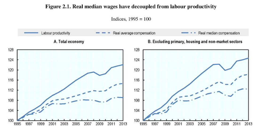 Is The USA The Best Place To Work In The World? OECD Study Says … - Big ...