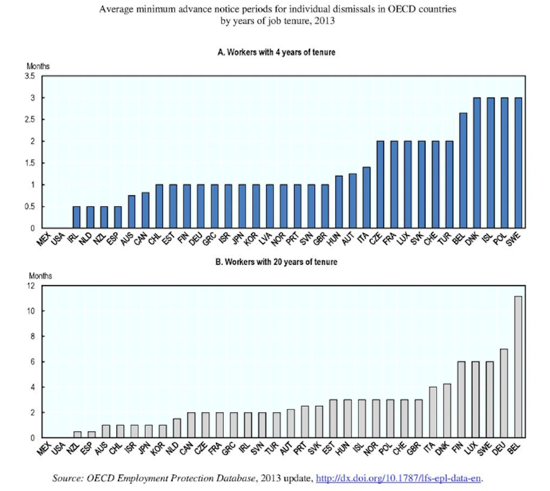 Is The USA The Best Place To Work In The World? OECD Study Says … - Big ...