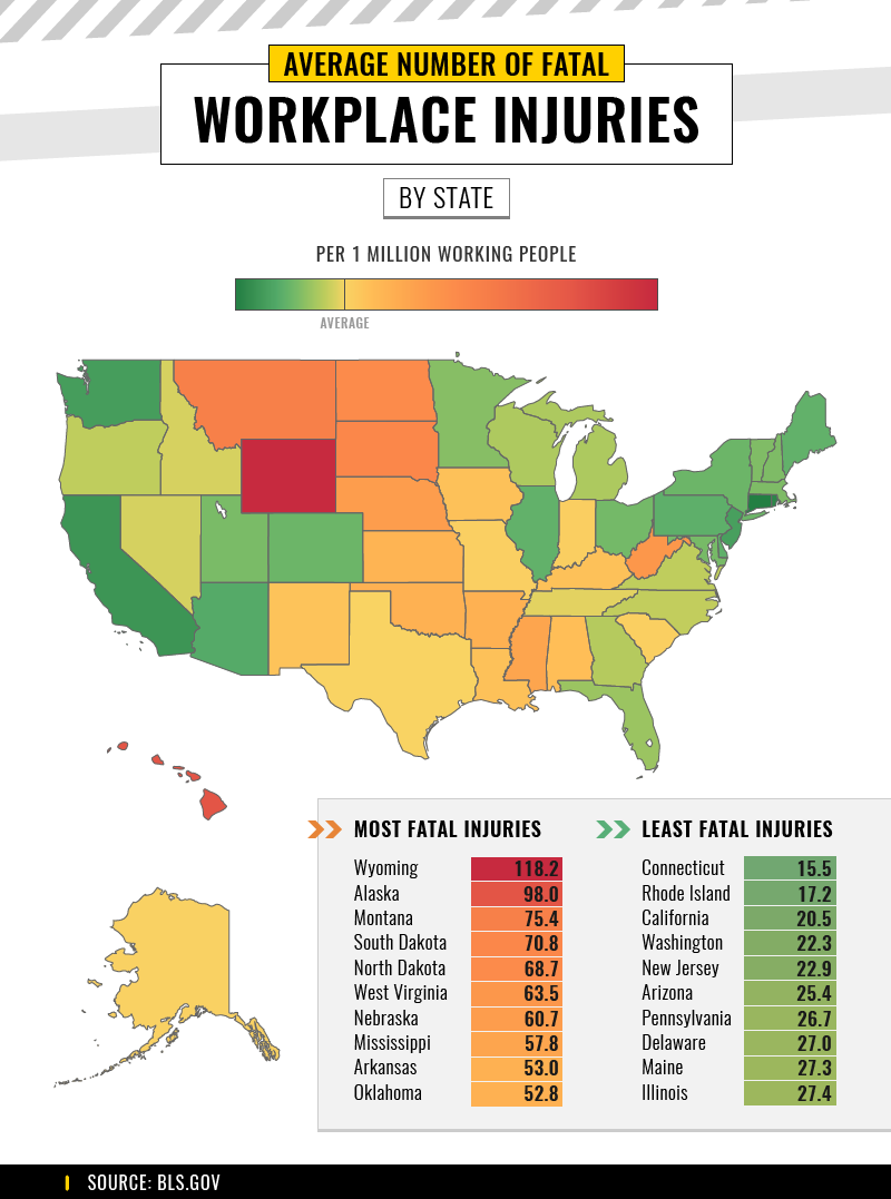 The most dangerous jobs in the U.S. by race, gender, and state - Big Think