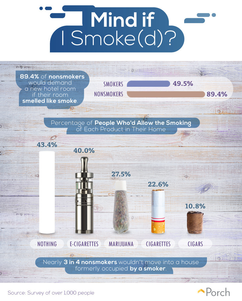 New Infographics Show How Cigarette Smokers Are Socially Penalized 