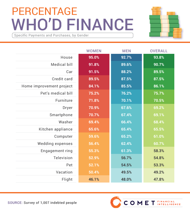 New Infographics Reveal What Americans Go Into Debt For - Big Think