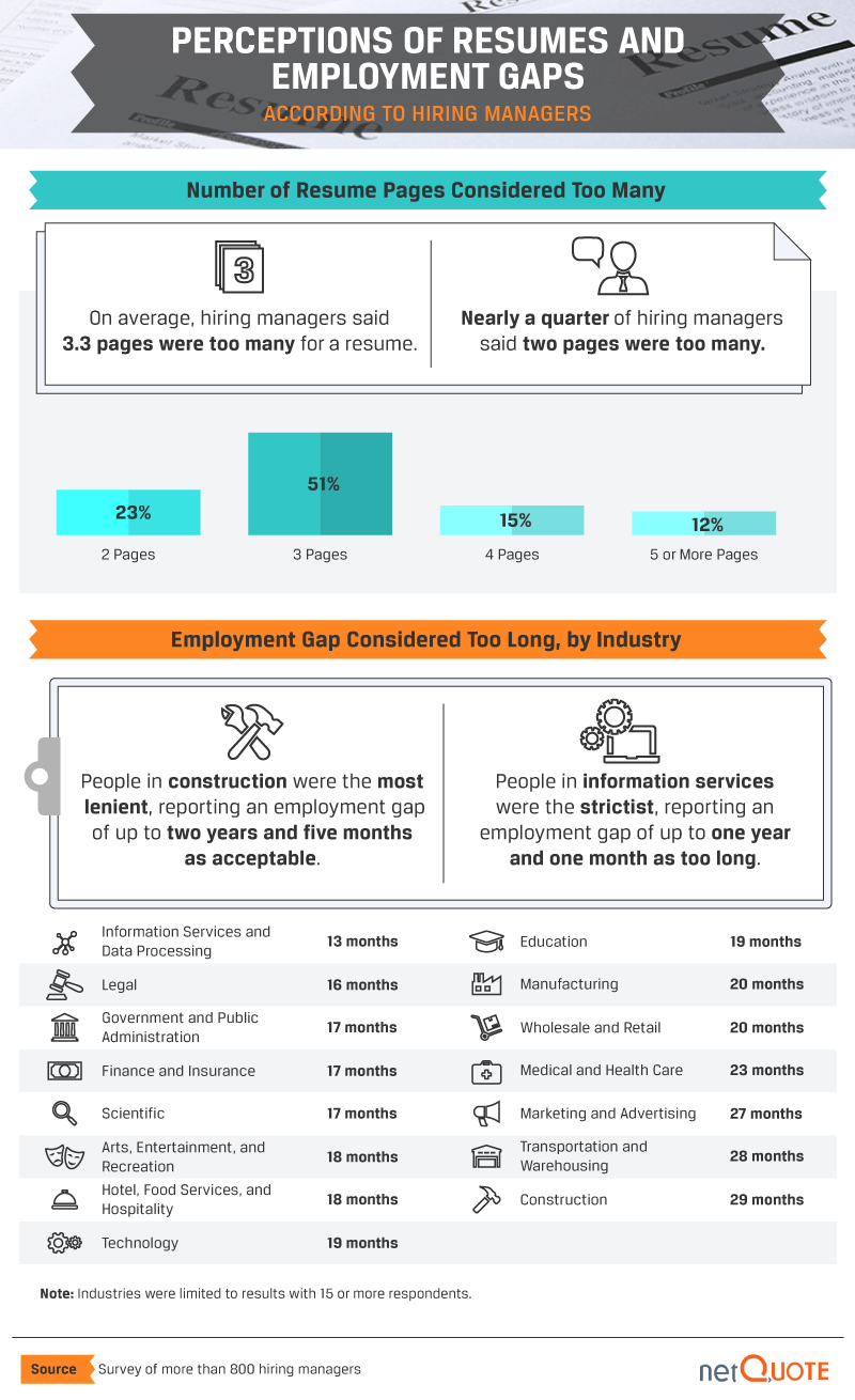 800 hiring managers reveal their job search tips - Big Think