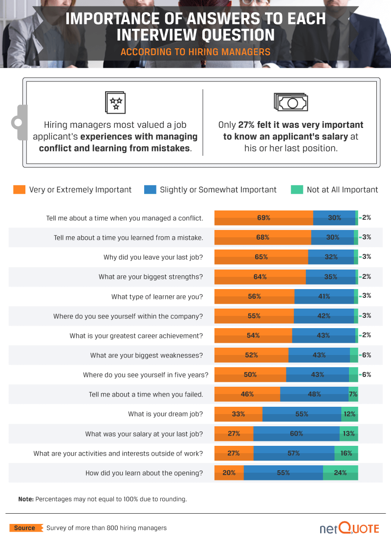 800 hiring managers reveal their job search tips - Big Think