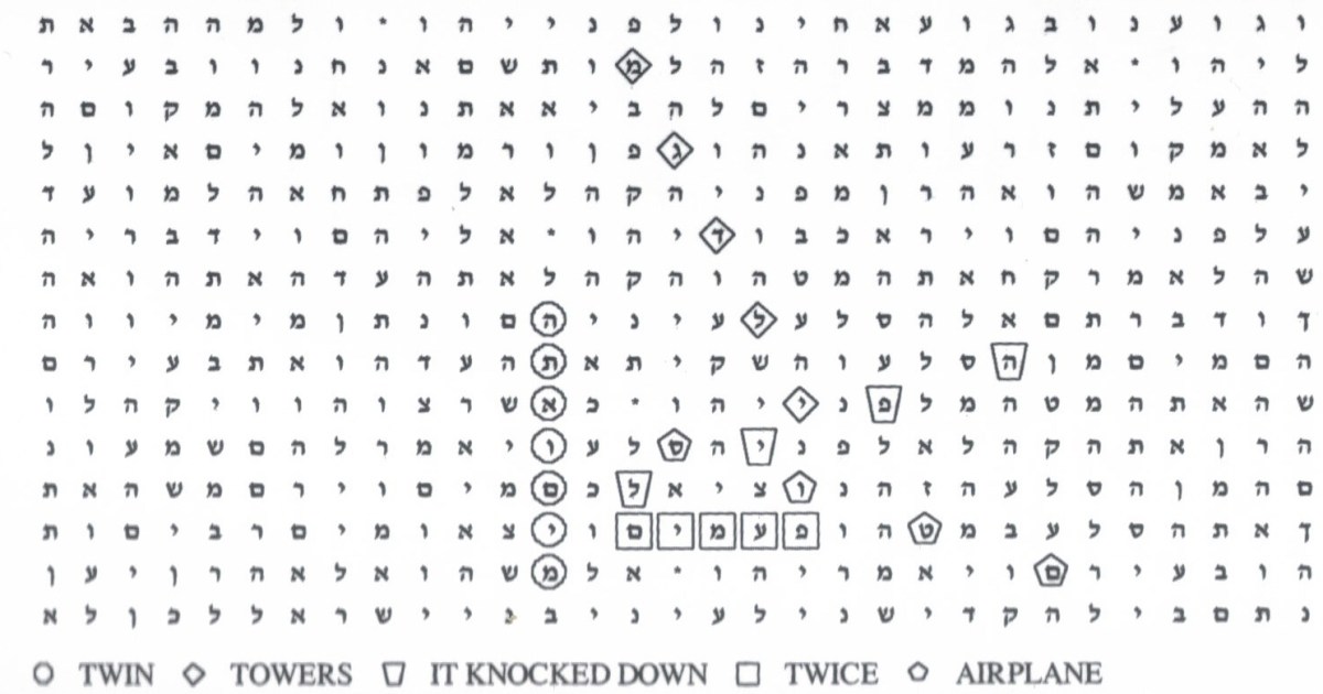 Scientists claim the Bible is written in code that predicts future