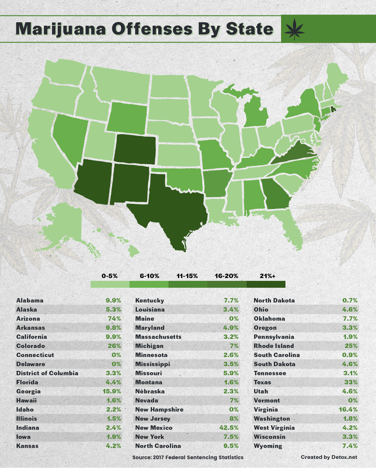 Maps Reveal How Each U.S. State Enforces Drug Laws Differently - Big Think