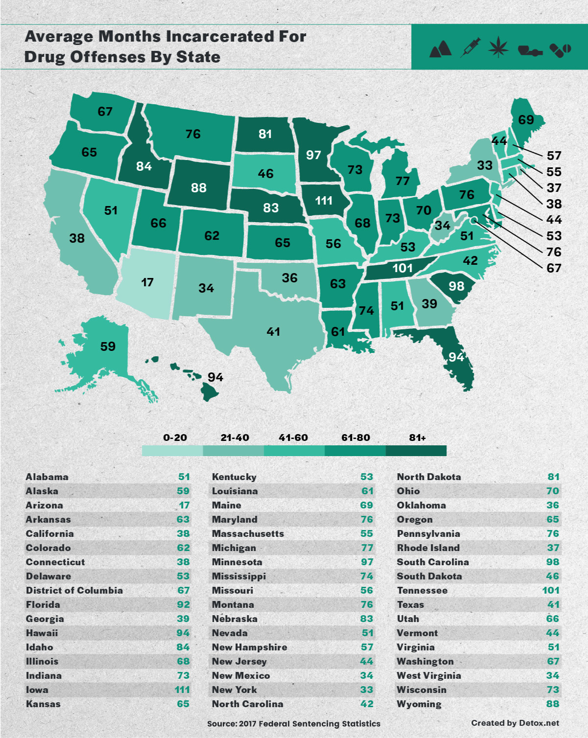 Maps reveal how each U.S. state enforces drug laws differently Big Think