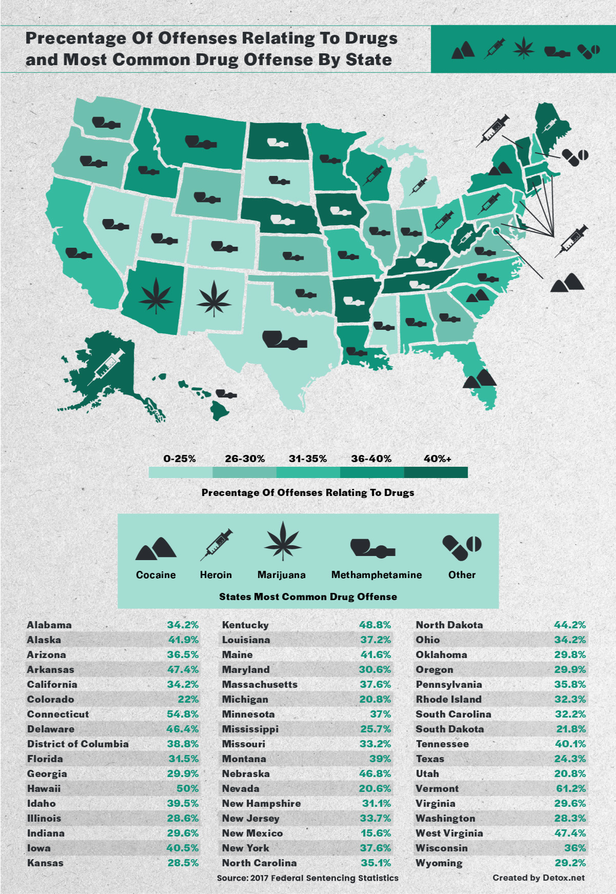 Maps Reveal How Each Us State Enforces Drug Laws Differently Big Think