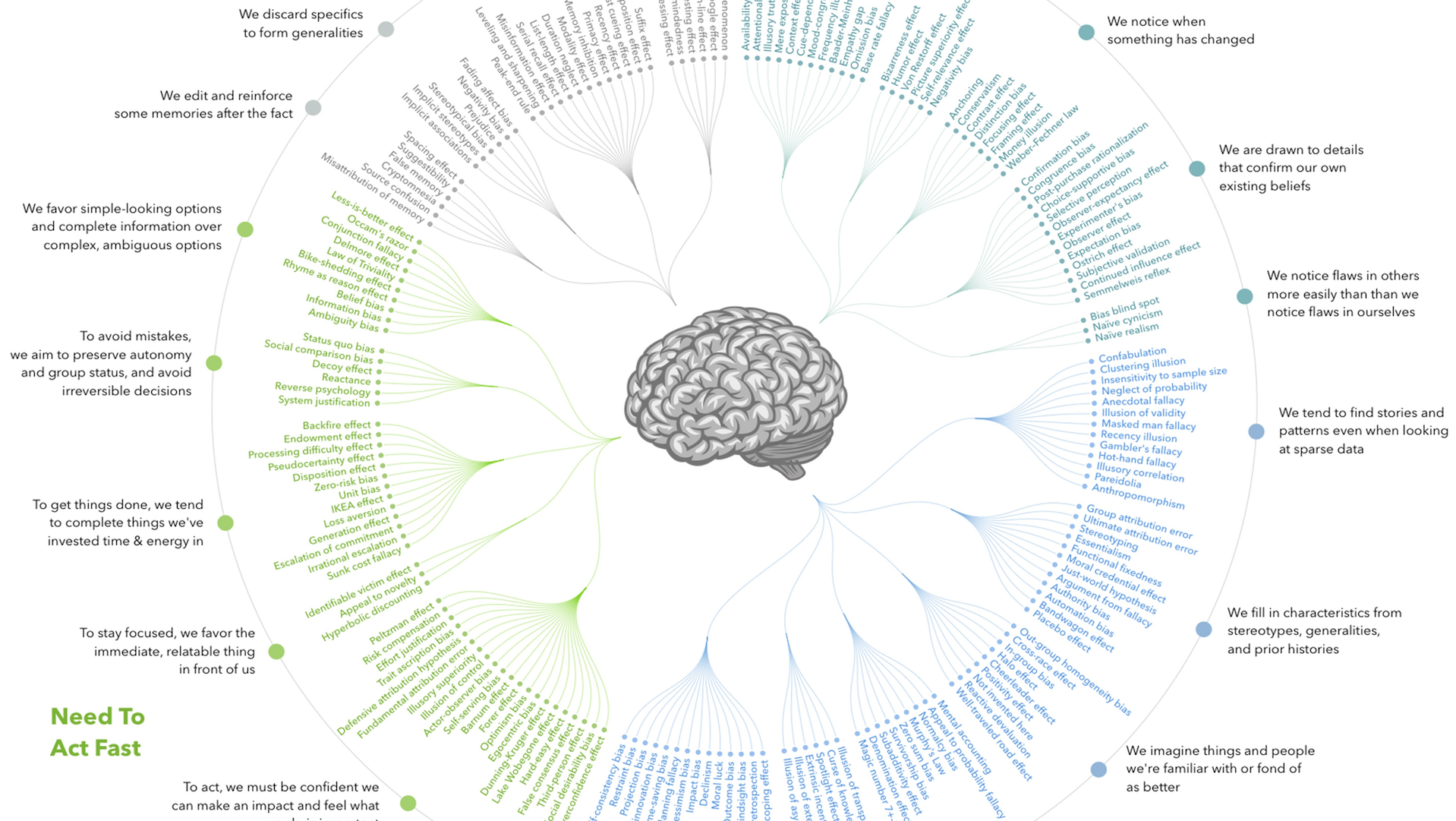 200 Cognitive Biases Rule Our Everyday Thinking - Big Think