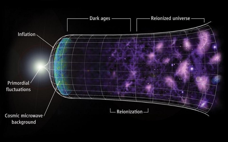 Hubble identifies unusual wrinkle in expansion rate of the