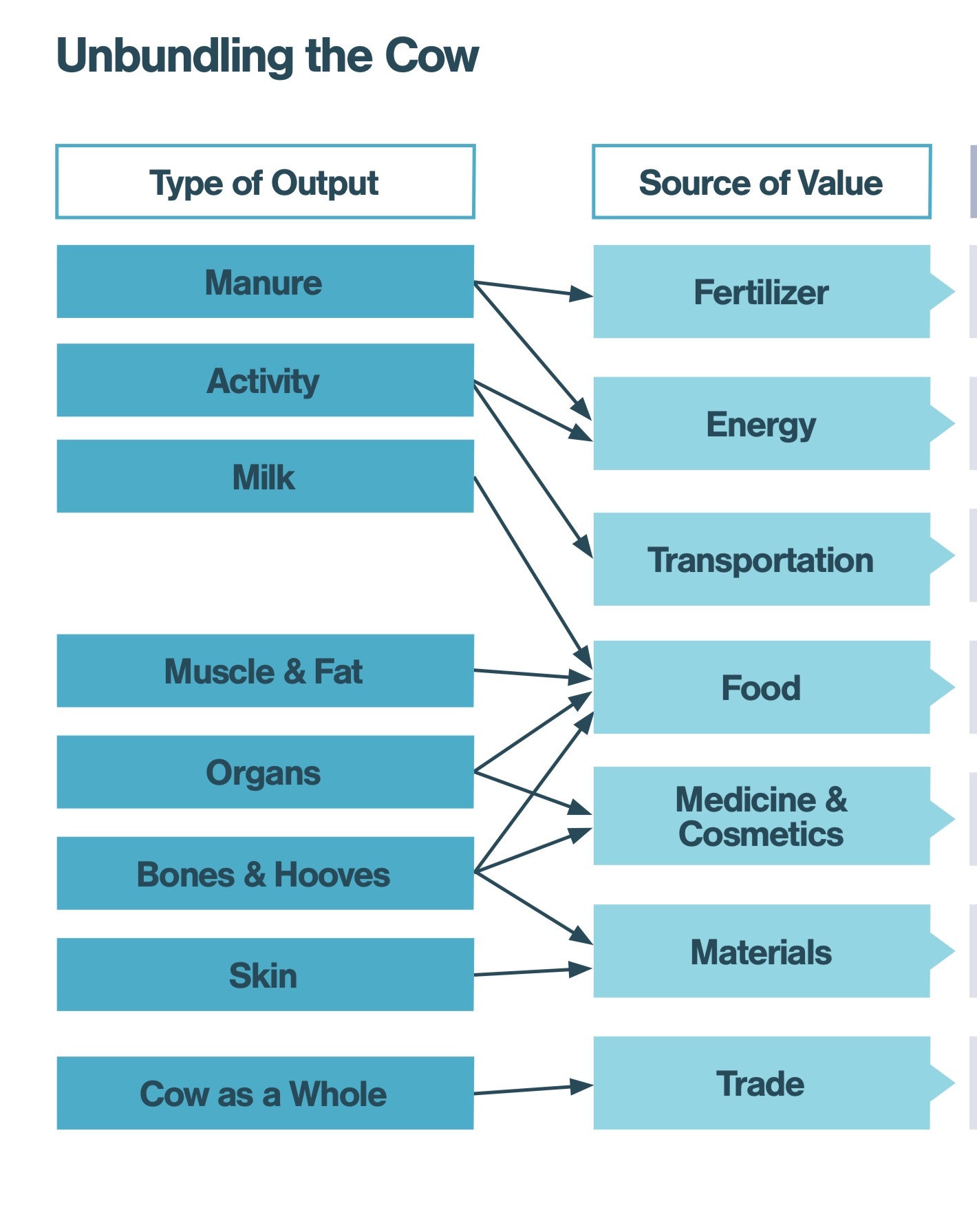 Will the livestock industry collapse? - Big Think