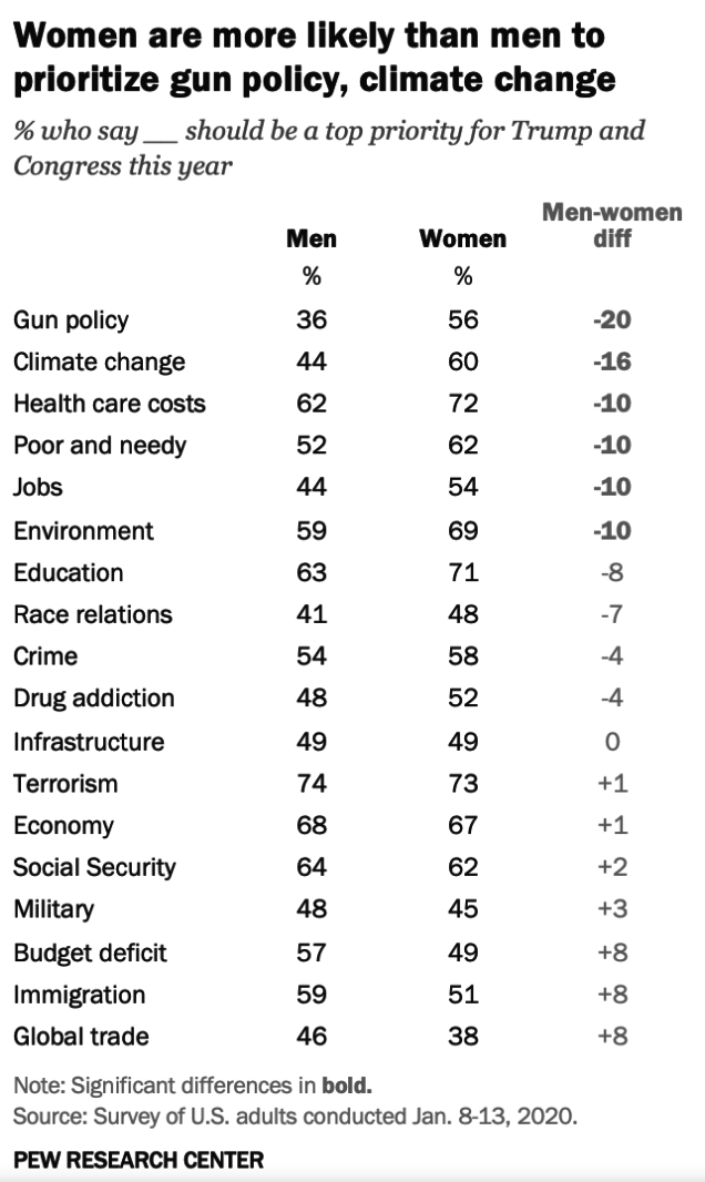 these-are-the-7-most-partisan-issues-in-america-right-now-big-think