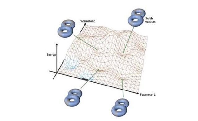 Why String Theory Is Both A Dream And A Nightmare - Big Think