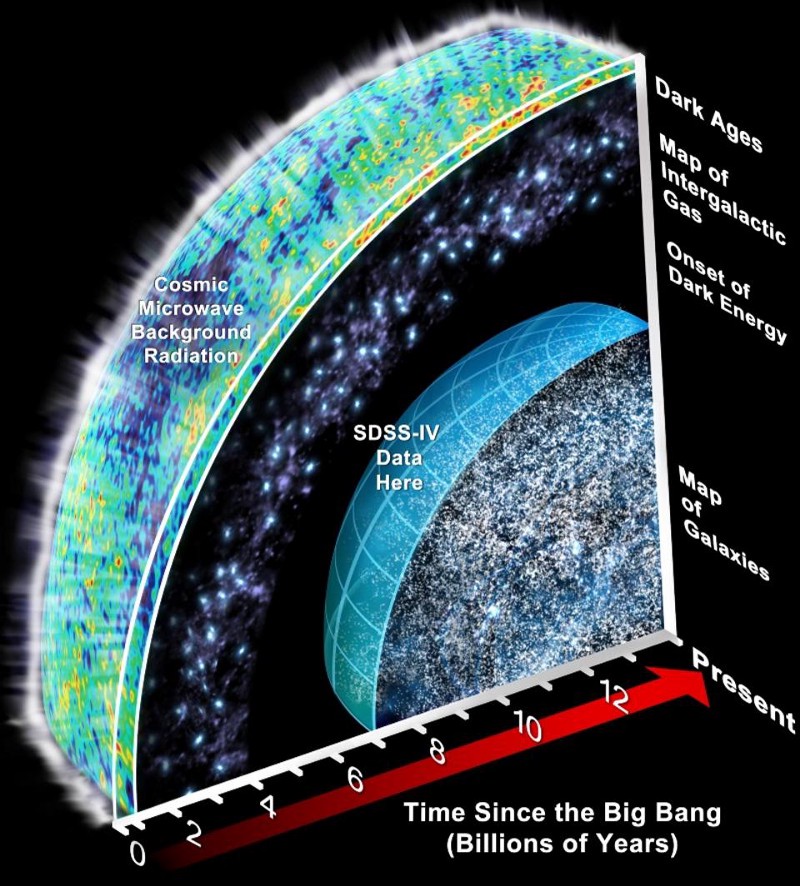 What Will It Be Like When We Reach The End Of The Universe? - Big Think