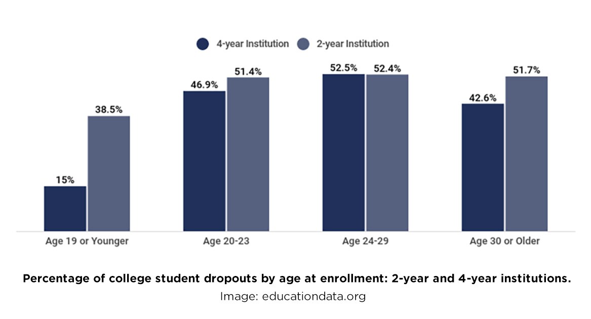 American education: It’s colleges, not college students, that are ...