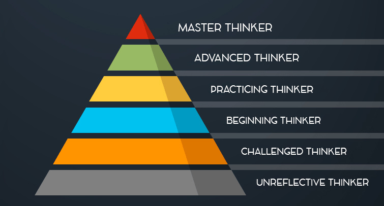 5 levels of critical thinking