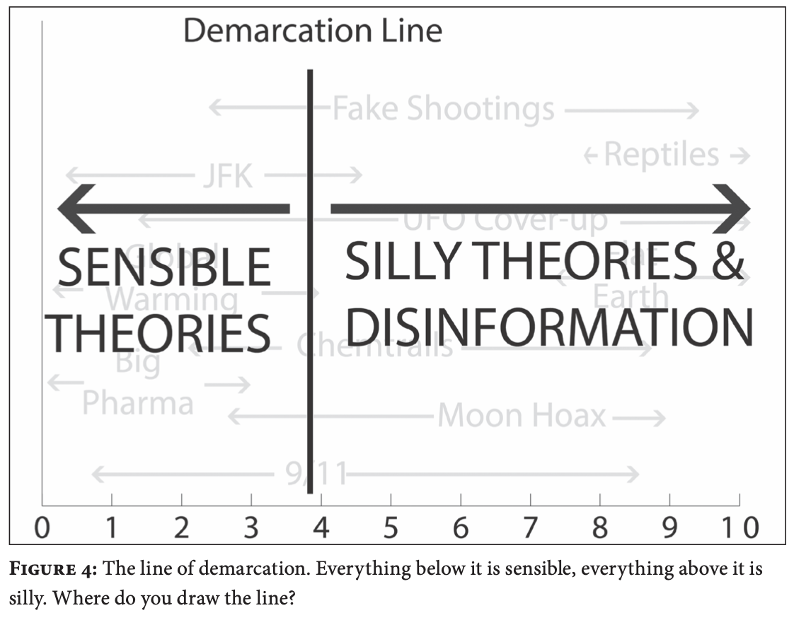 We Are All Conspiracy Theorists - Big Think