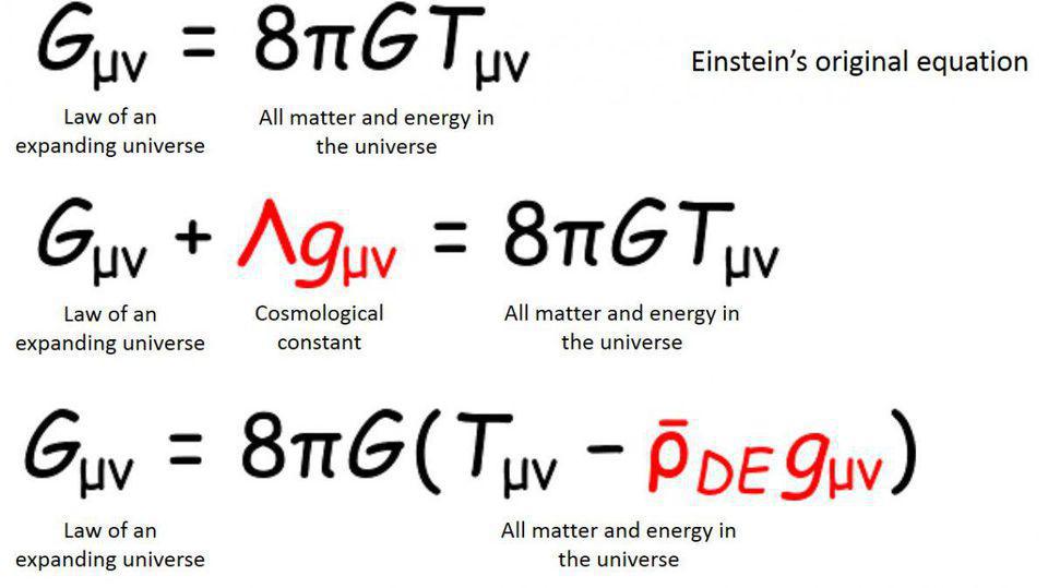 How To Understand Einstein S Equation For General Relativity Big Think