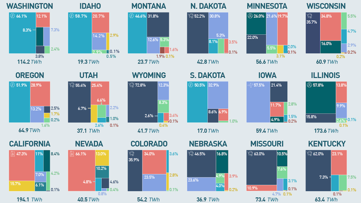 Electricity generation by U.S. state - Big Think Energy mix per U.S. state