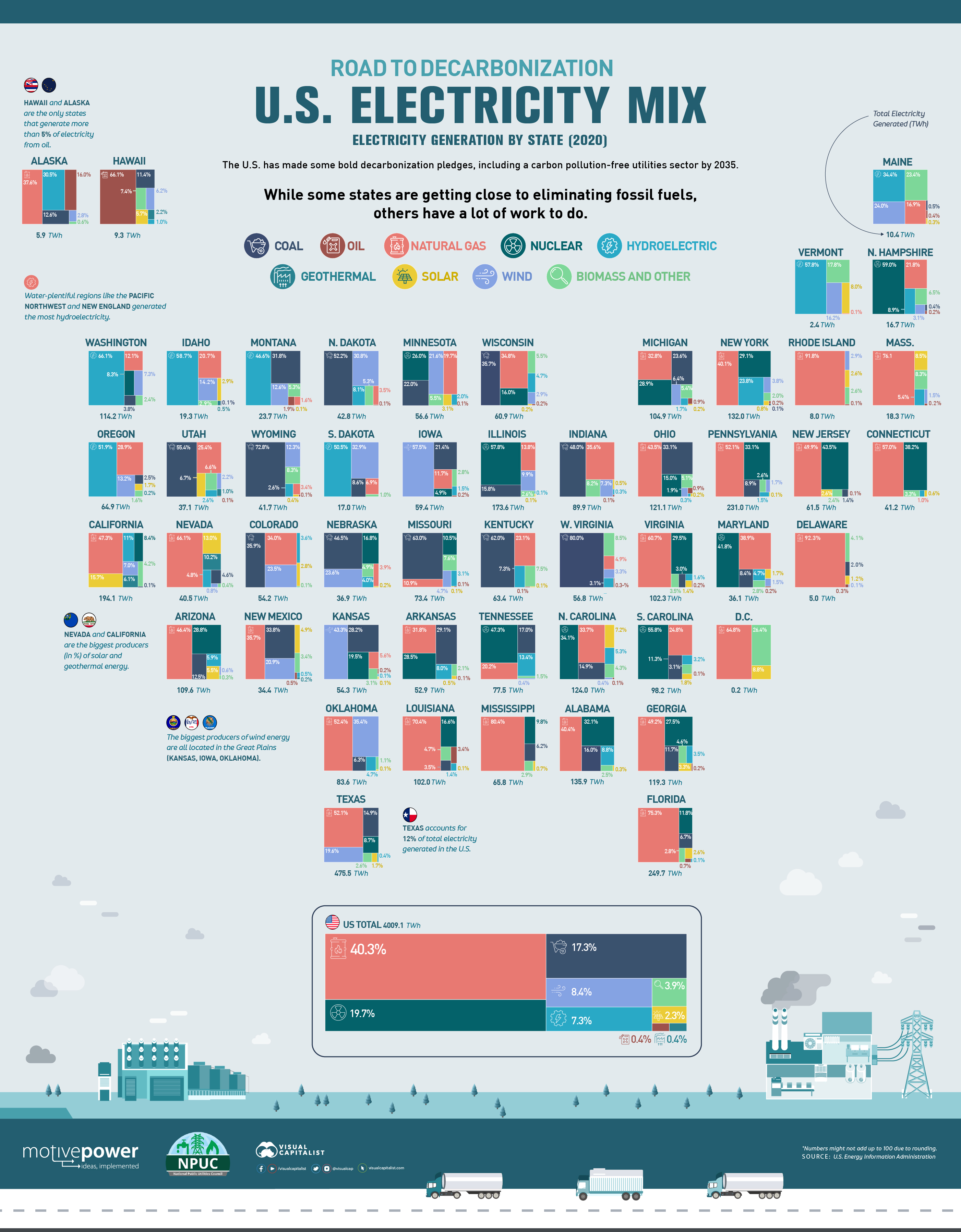 https://bigthink.com/wp-content/uploads/2021/09/Decarbonization-United-States-Electricity-Mix.jpeg