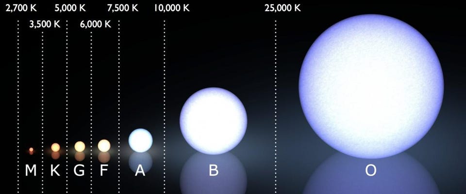 Clasificación espectral de estrellas por Morgan Keenan