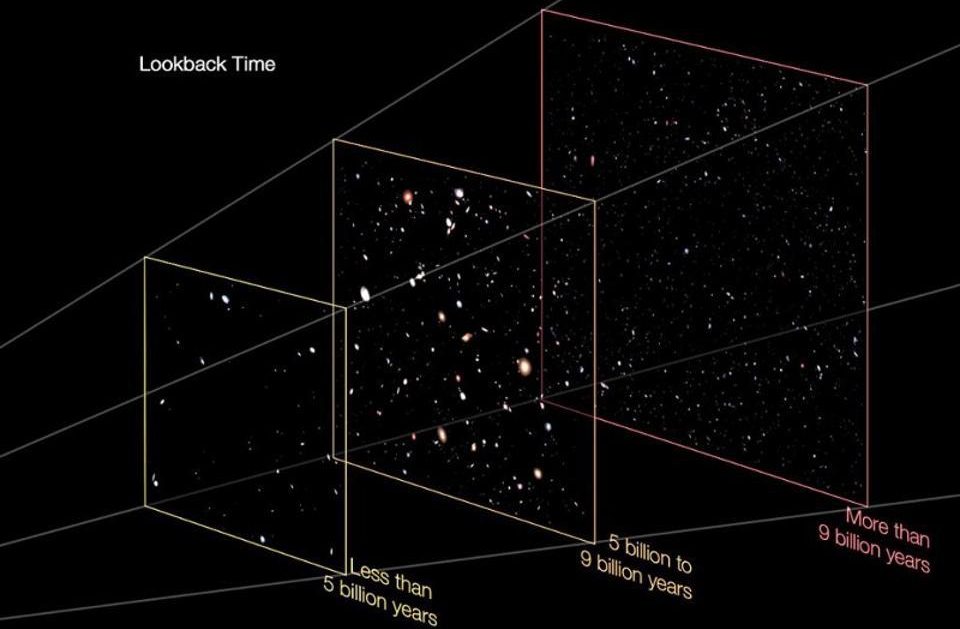 lookback time galaxies