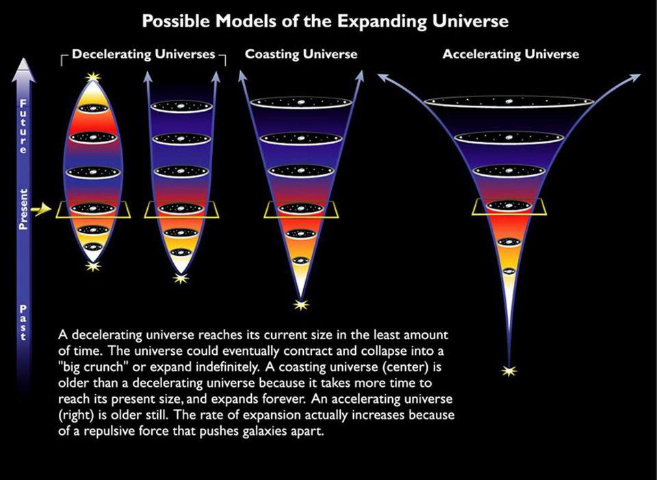 No matter how you interpret the data, dark energy remains - Big Think