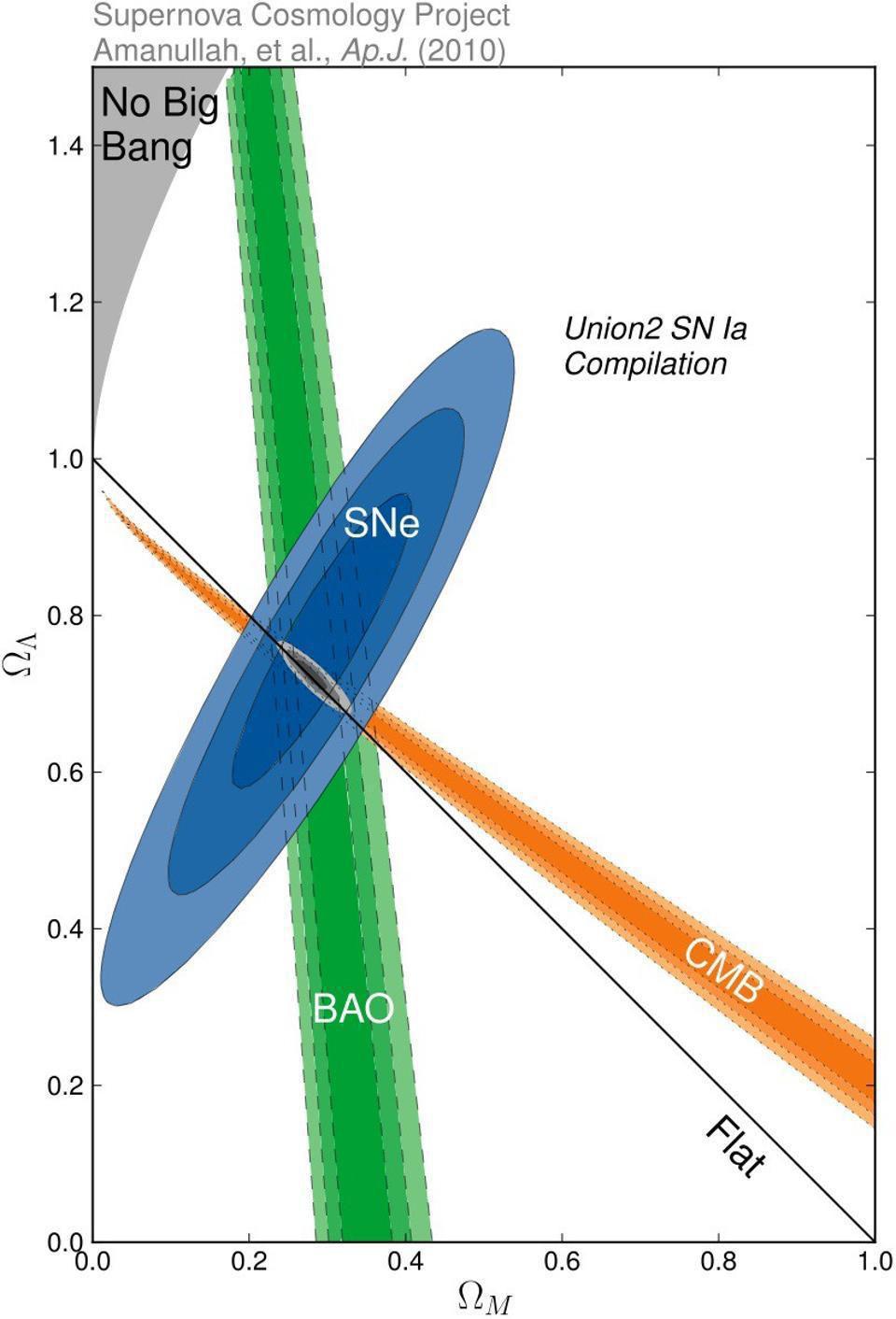 constraints dark energy omega matter lambda