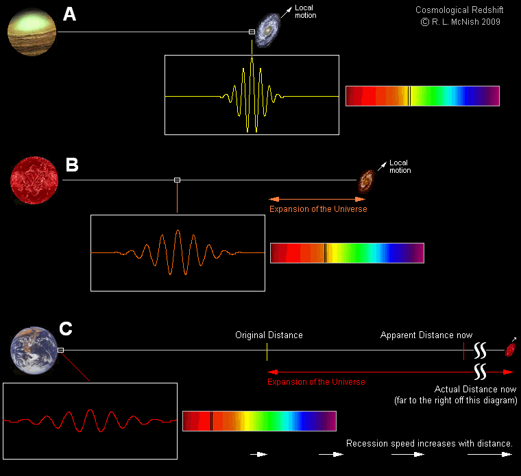 expanding universe