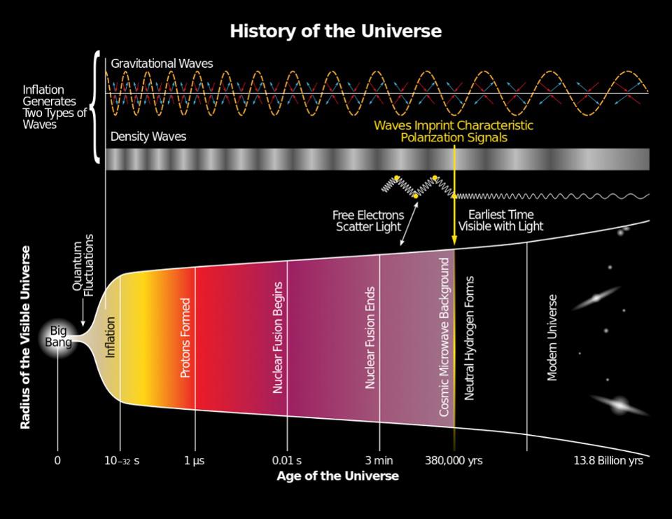 cosmic inflation